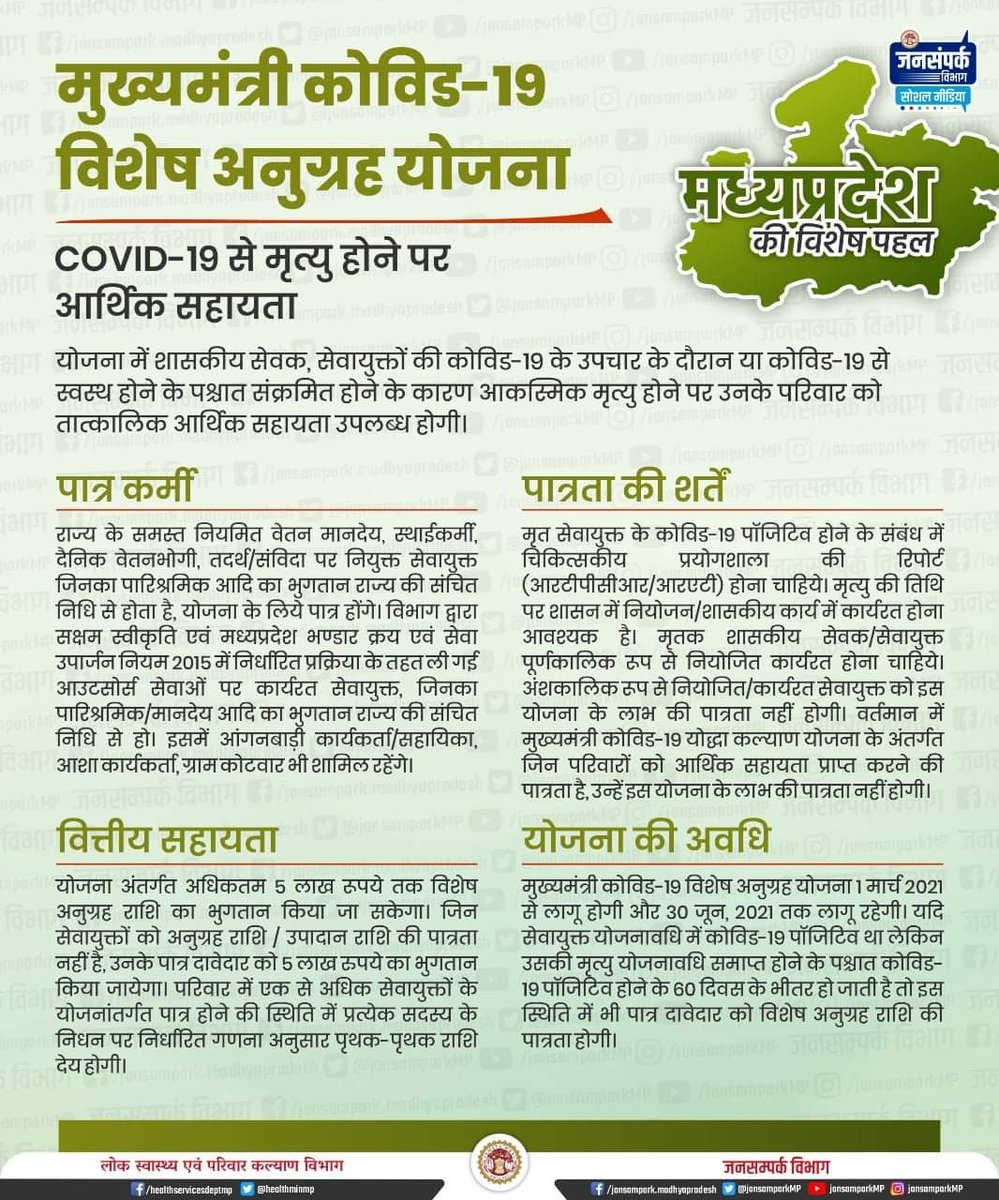 Sahyog19_'s tweet photo. मध्यप्रदेश की विशेष पहल : मुख्यमंत्री कोविड-19 विशेष अनुग्रह योजना।

COVID-19 से मृत्यु होने पर आर्थिक सहायता

@ChouhanShivraj @OfficeofSSC @JansamparkMP @probhopal @CollectorBhopal

#Sahyog19 #सहयोग19 #SSC19 #MPFightsCorona https://t.co/9JePa4KVxV