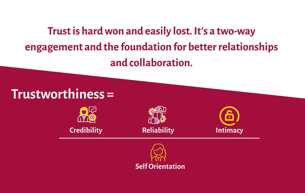 💭 Trust is hard-won and easily lost.

✅ The Trust Equation is a simple framework to measure that uses four key variables to measure Trustworthiness.

Learn more 👉 lnkd.in/e6CuKrH via <a href="/omt_hq/">OMT Global</a> 

#trust #leadershipdevelopment #leadershipandmanagement #teameffectiveness