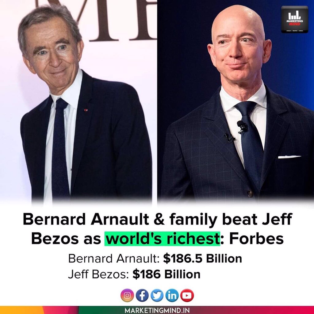 Louis Vuitton owner Bernard Arnault supplants Jeff Bezos as the