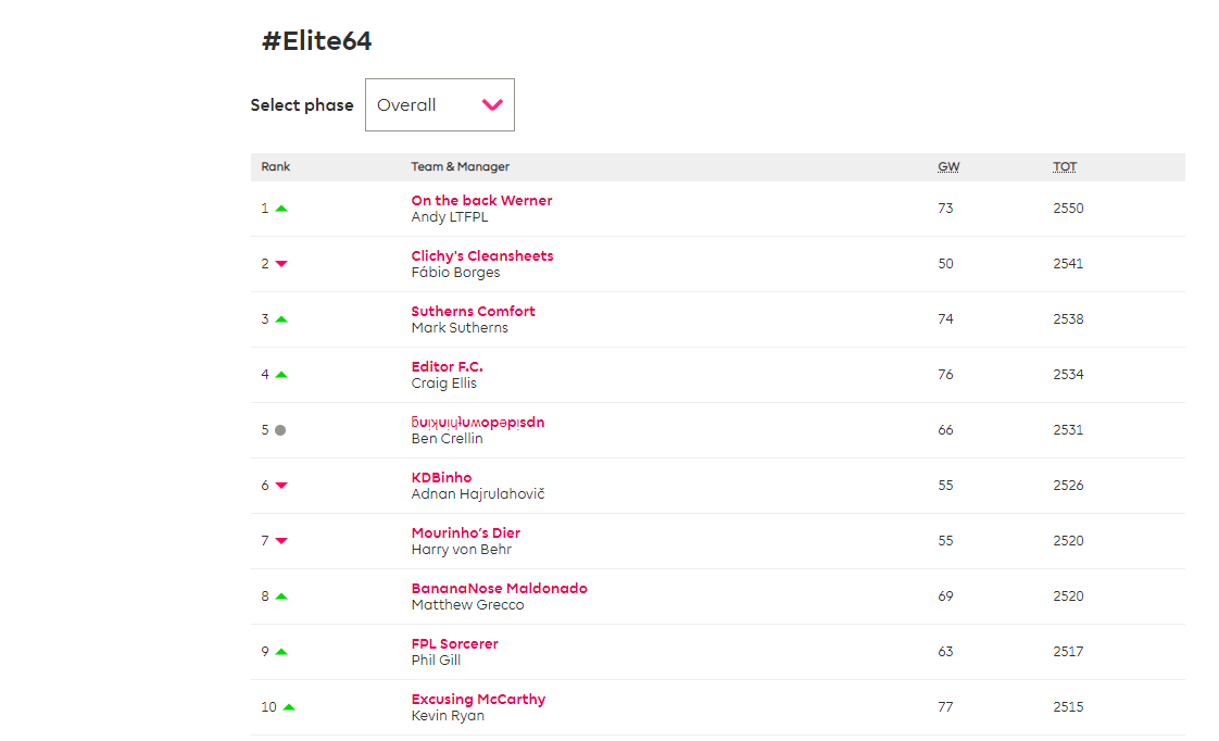 FPL General tweet media