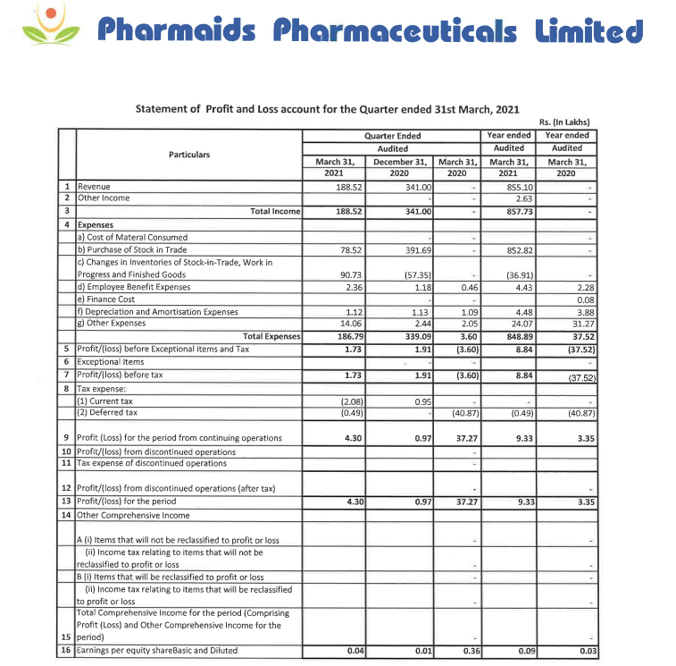 alkeshthakkar's tweet photo. #PHARMAID
PHARMAIDS PH RESULT https://t.co/jaW2QGmX3W