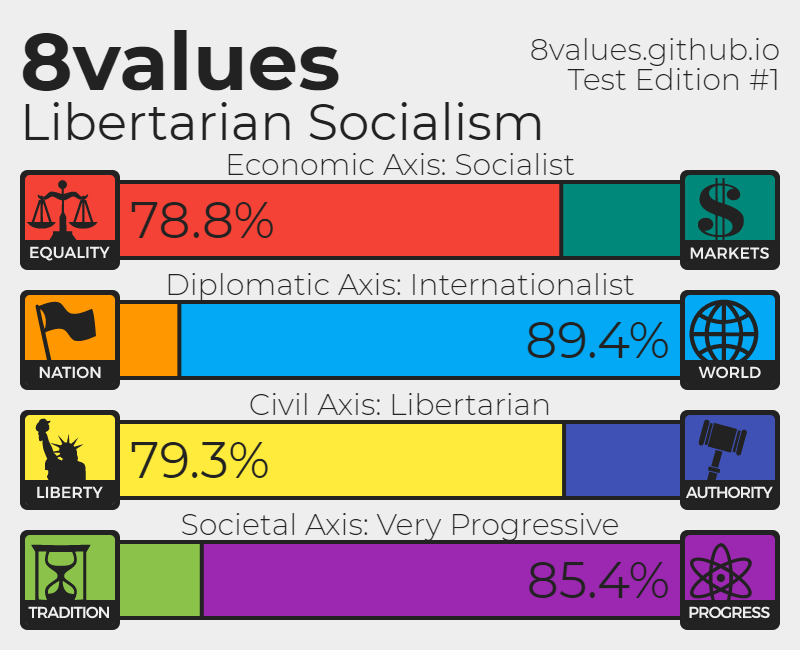 agender_alien's tweet image. Mine and limio's results.