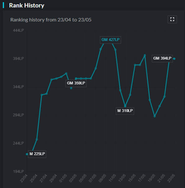 I am still contracted to @mtp_esport but they are allowing me to explore opportunities for the summer split.

More infos in DM.
RT's are appreciated