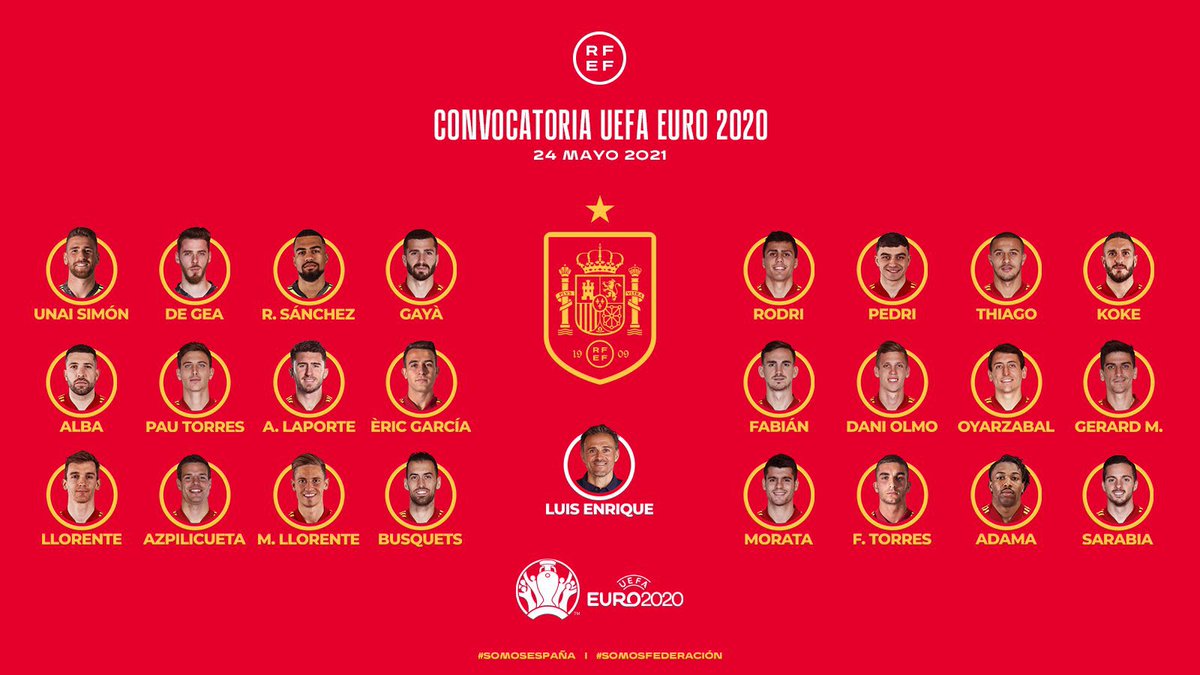 Spain euro 2020 squad