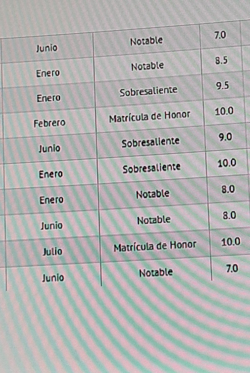 Un RT y tienes las notas de mi carrera