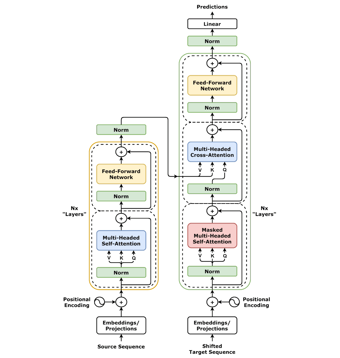 dvgodoy's tweet image. Are you in need of an image of the Transformer architecture? Or maybe an RNN? Your search is over!
I've just made over 200 images/diagrams/plots FREE TO USE: github.com/dvgodoy/dl-vis….
I was inspired by @omarsar0 and the @dair_ai initiative :-)