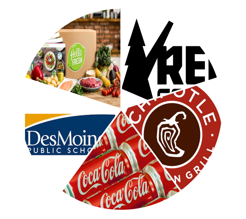 Level 12 tweet media