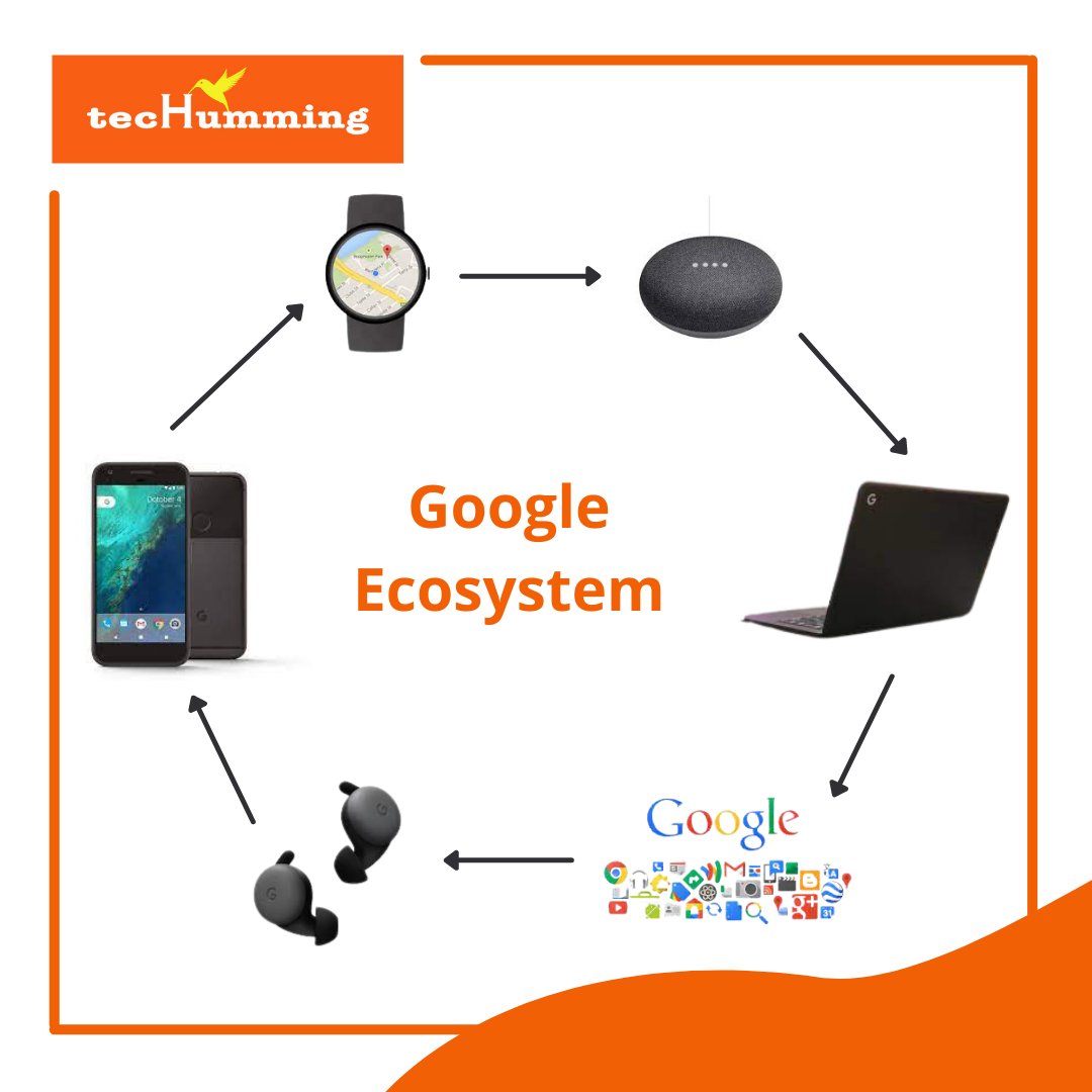 techumming's tweet image. Do you think there must be a more open and standard ecosystem which will enable users to have choice to purchase the product and will not lock in with a single manufacturer?  
.
.
.
#googleecosystem  #googleandroid #googlehomemini  #googlepixel #googlebuds #googleservices