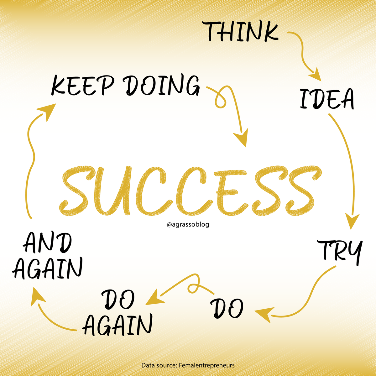 LindaGrass0's tweet photo. The journey to success is made of inspiration, and much much perspiration. Don't give up!
{Infographic} @antgrasso via @LindaGrass0 #Motivation #Success #BusinessStrategy https://t.co/dSWaAJe2wk