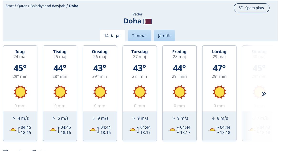 Athletainment's tweet photo. Det ser ut att bli både varmt och blåsigt i Doha på fredag. https://t.co/6xMm1lhnHt