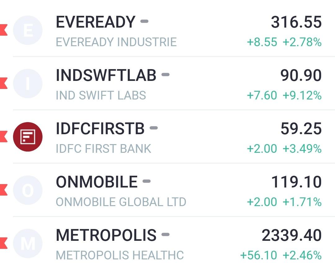 Loveartoftrade's tweet image. Good start ...All in Green
#eveready
#indswiftlab
#idfcfirstbank
#onmobile
#metropolis