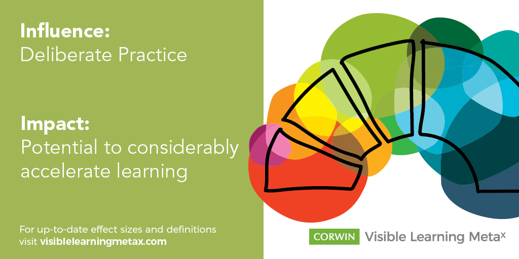 According to the latest research, deliberate practice has an effect size of 0.79 when applied as part of #VisibleLearning+ implementation. How are you encouraging the use of this practice in your classroom? 

Learn more: ow.ly/hqmq50EIUk4

#MetaXMonday #WeAreVL