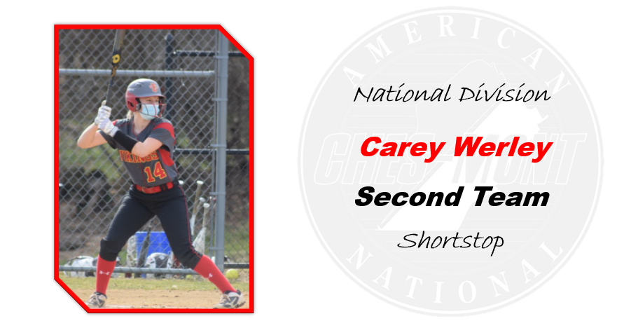 WCEastSoftball tweet picture
