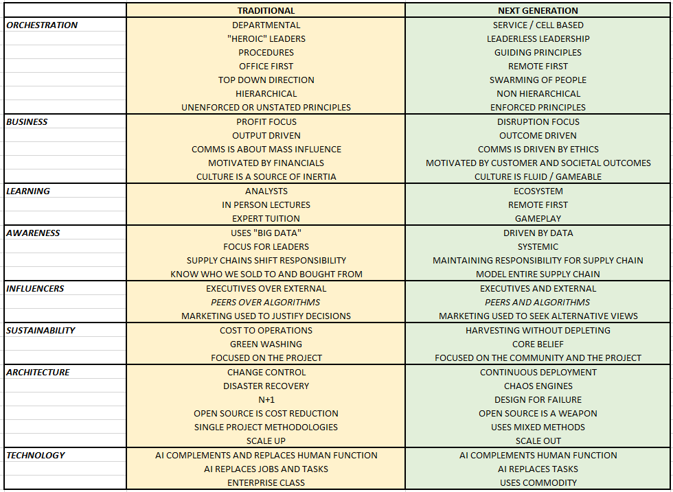 Simon Wardley tweet media