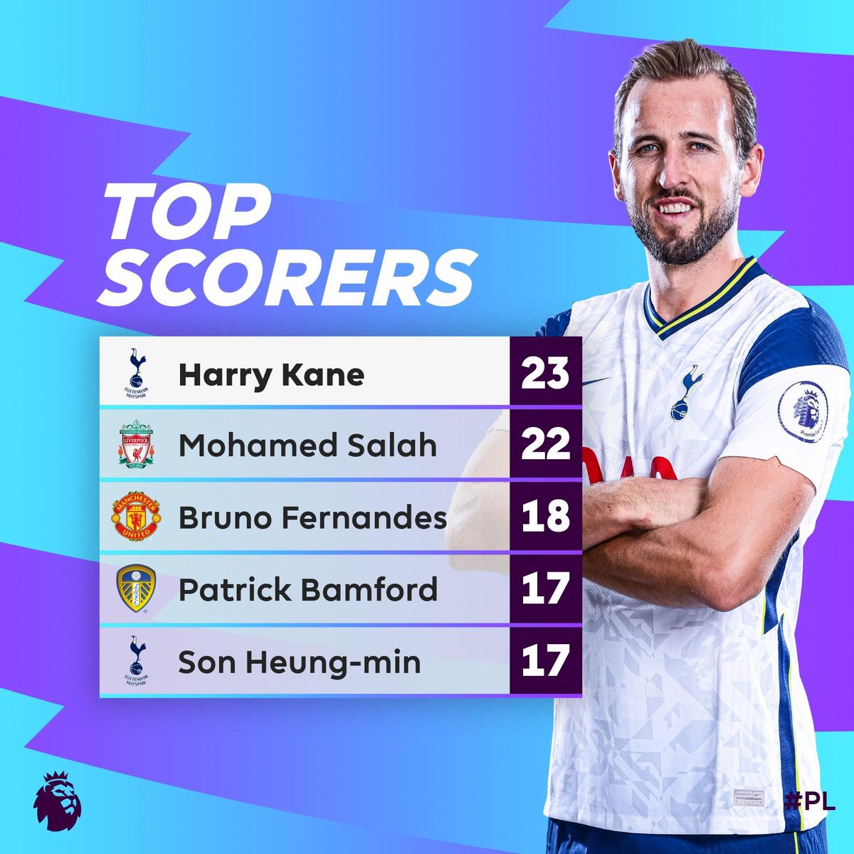 premierleague's tweet photo. King Kane 👑 https://t.co/oKkTu7AZZH