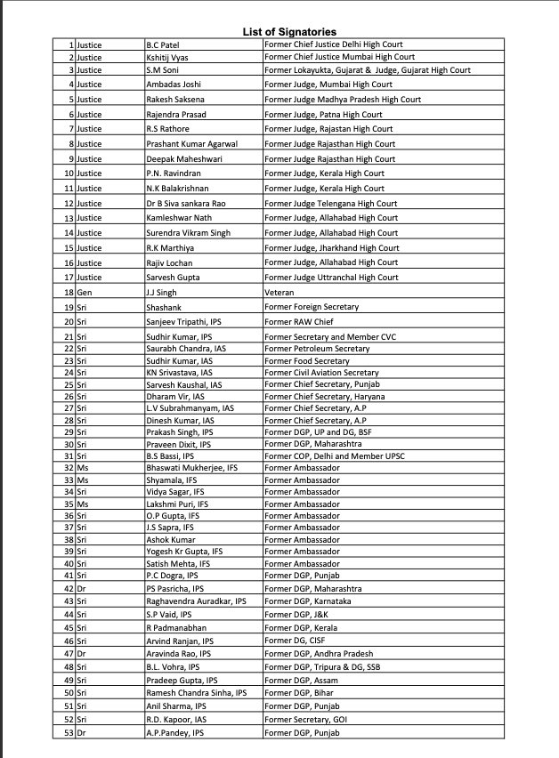 friendsofrss's tweet photo. 146 former Civil, Police, Diplomats and Defence officers and Justices expressed their concern against the post-poll violence that is being committed in the West Bengal by writing a letter to Hon. @rashtrapatibhvn of India.  #SaveBengal https://t.co/vz8mCGE35B