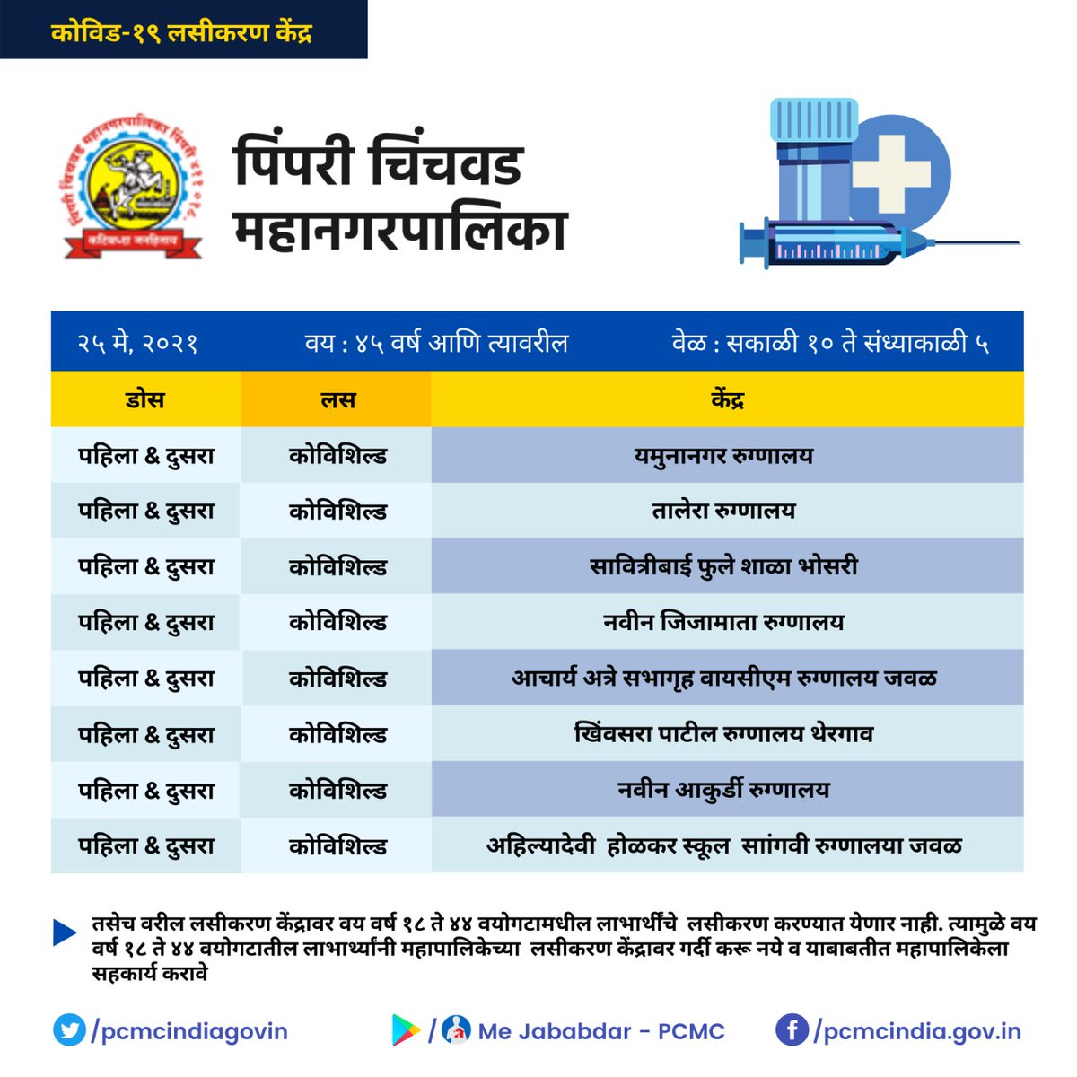 PCMCSarathi's tweet image. #PCMCVaccinationUpdates
उद्या दि. २५/०५/२०२१ रोजी फक्त वय वर्षे ४५ पेक्षा जास्त वयोगटातील लाभार्थींना पिंपरी चिंचवड महानगरपालिकेच्या खालील लसीकरण केंद्रावर लसीकरण करण्यात येणार आहे.