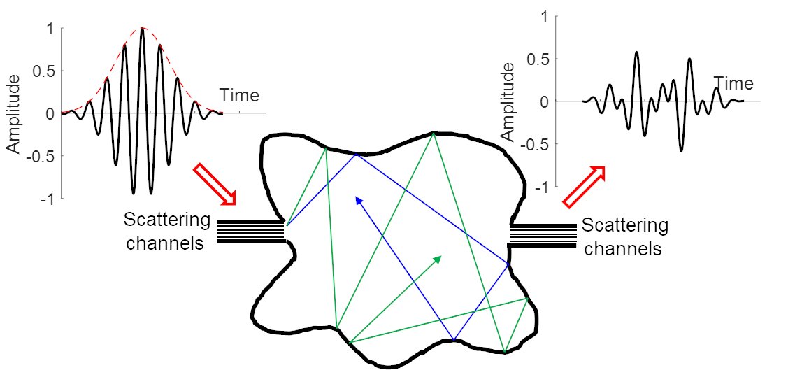 UMD Physics tweet media