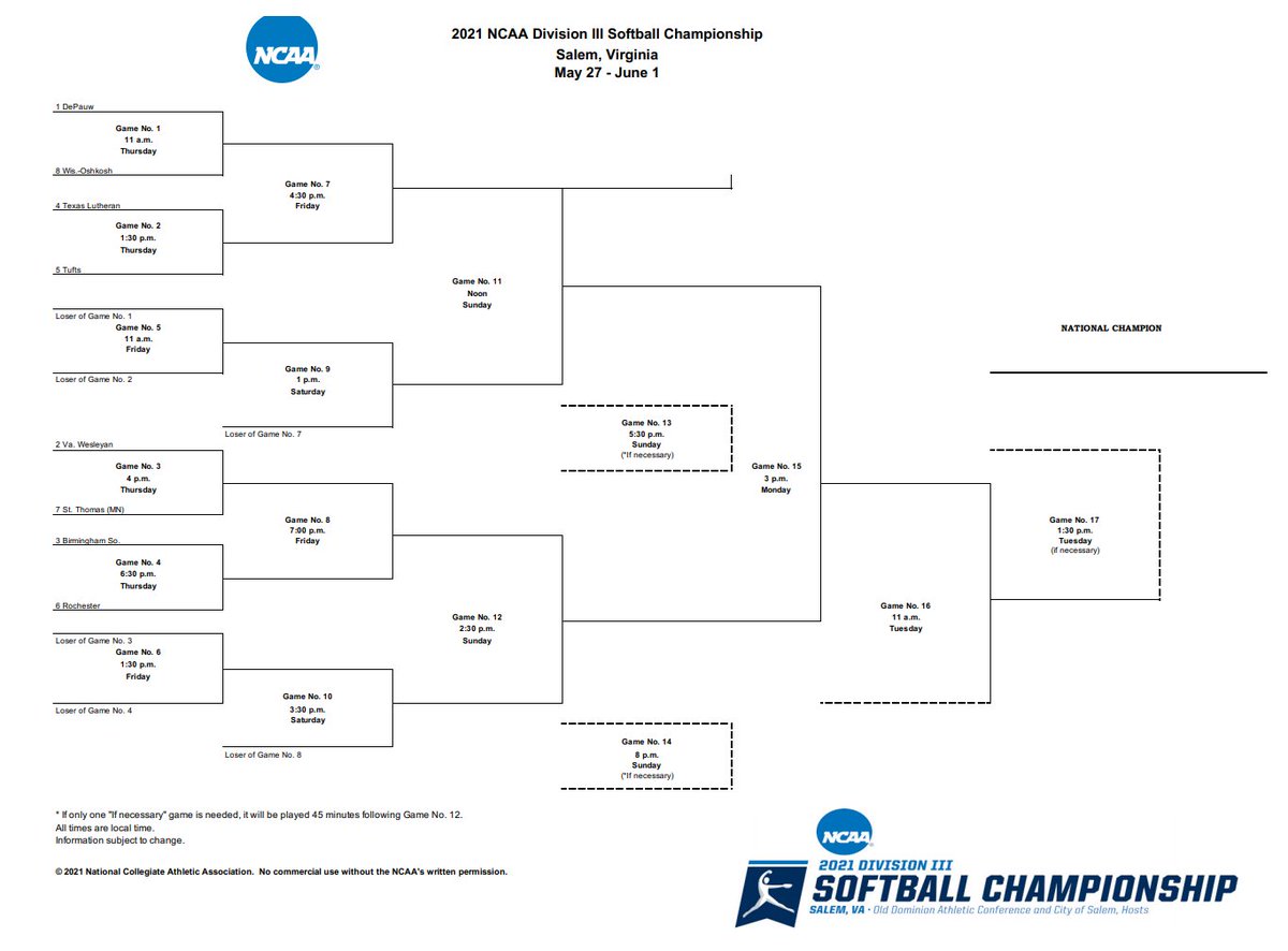 TommieSoftball's tweet photo. The Tommies are headed to Salem, VA for the 2021 DIII National Championships! With the #7 seed, St. Thomas will open play vs. #2 Virginia Wesleyan on Thurs May 27 at 3p.m CST. We're just getting started! #NCAASoftball #NotDoneYet #TheLastRide #RollToms😈
https://t.co/6p0Bebyi2u https://t.co/HAcwV0j3pm
