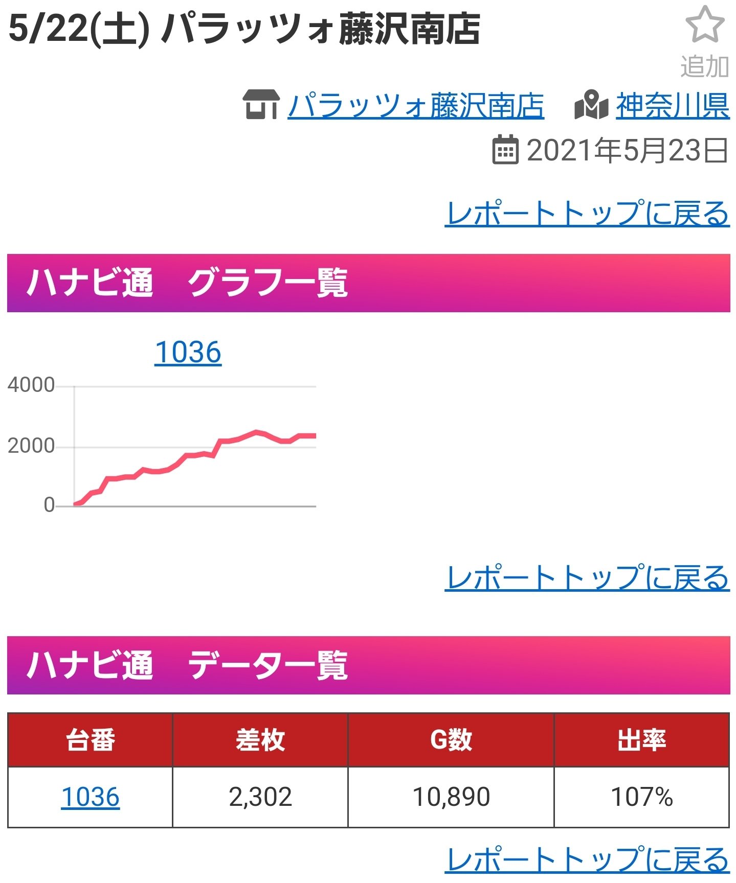 四号機おじさん On Twitter パラッツォ身売り説あるけど 1台しかない花火通に設定h使うの草 Https T Co Vv0d0hozth Twitter