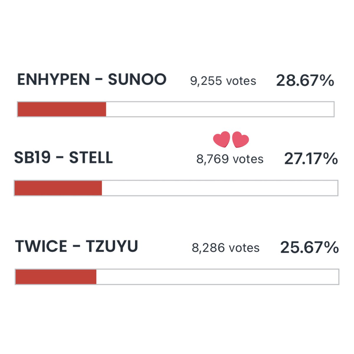 ShiningStell's tweet photo. -QUICK UPDATE-

For Stell’s Birthday Ad Support in Indonesia, he’s currently on Top 2! Please don’t forget to cast your votes. Voting ends on May 27, 10PM! 🙏🏻

Salamat BBMAs 🇵🇭
#SB19xATINPadayon
@SB19Official #SB19 
#SB19_STELL https://t.co/I8JcWK3sh2