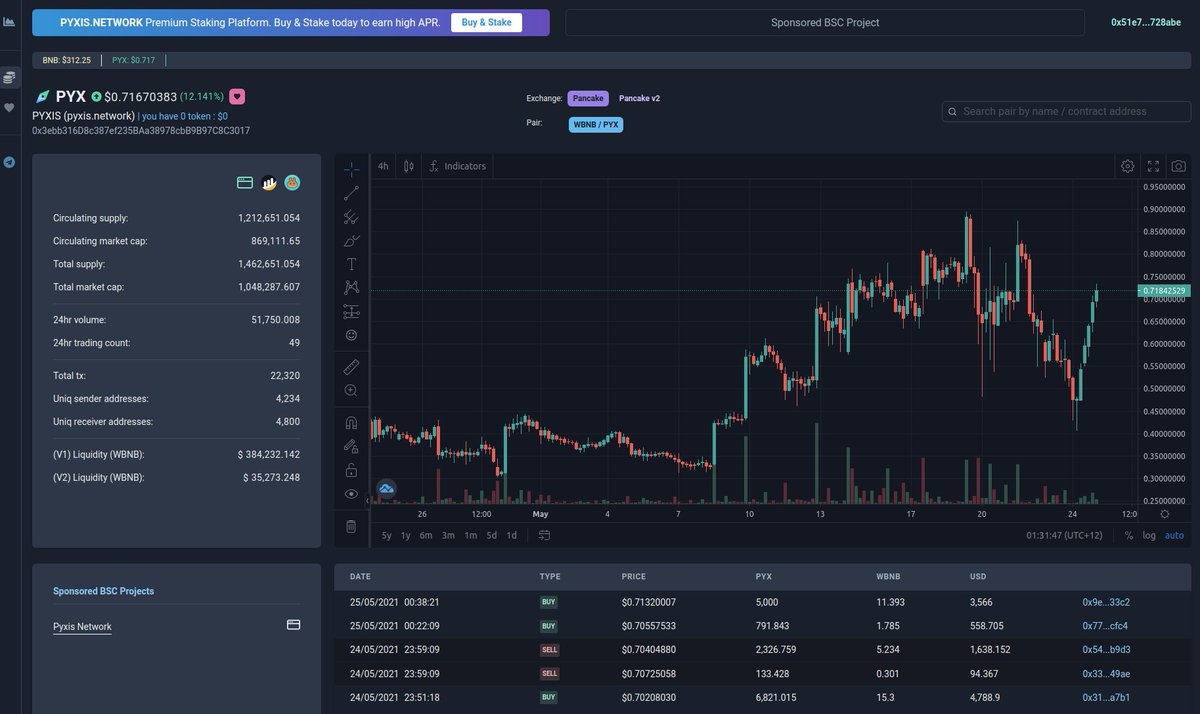 PYXIS.NETWORK tweet media
