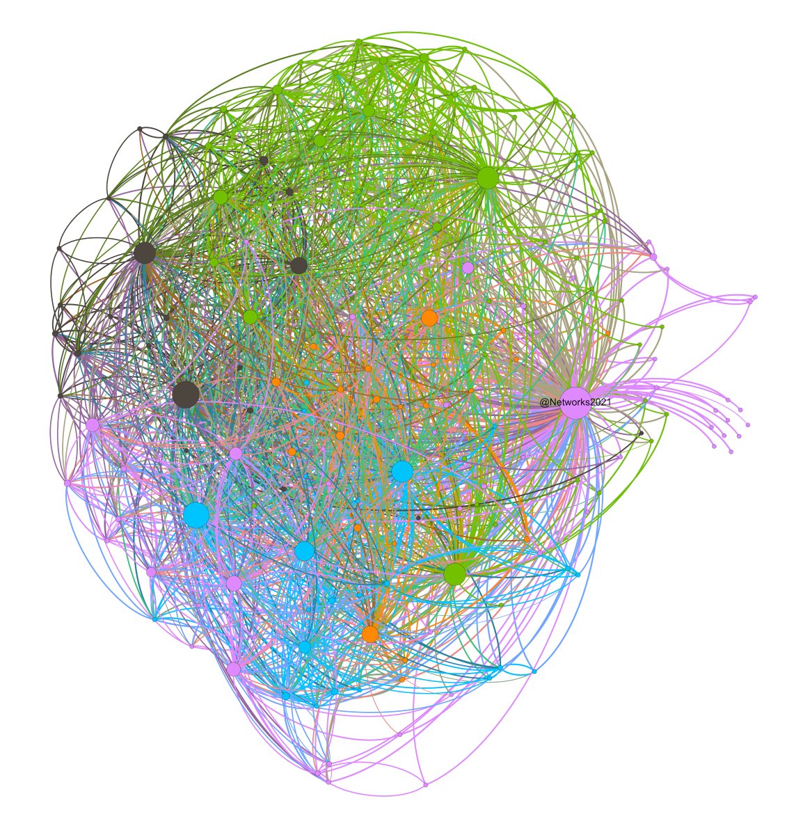 randomGraphs's tweet image. .@Networks2021 This is the network of #Networks2021 participants on Twitter! #networkception