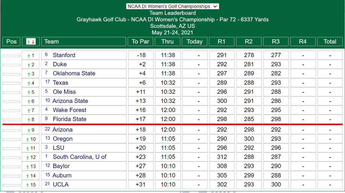 ACC Women's Golf tweet media