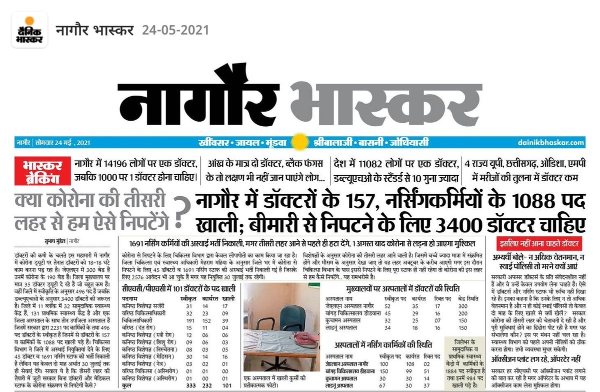 TheUpenYadav's tweet photo. एक नागौर जिले में ही 157 पद डॉक्टरों के खाली है तो 33 जिलों में पता नहीं कितने पद खाली होंगे ?
माननीय मुख्यमंत्री @ashokgehlot51जी राजस्थान में डॉक्टरों की कमी को देखते हुए जल्द से जल्द मेडिकल ऑफिसर भर्ती की वेटिंग लिस्ट निकालकर और जोइनिंग देकर बेरोजगारों को राहत प्रदान करें l https://t.co/PXZwTwjjka