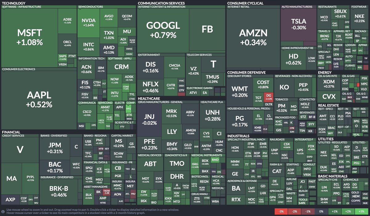 Heat map of the S&amp;P 500 at today's open

(Source finviz.com/?a=325034265)