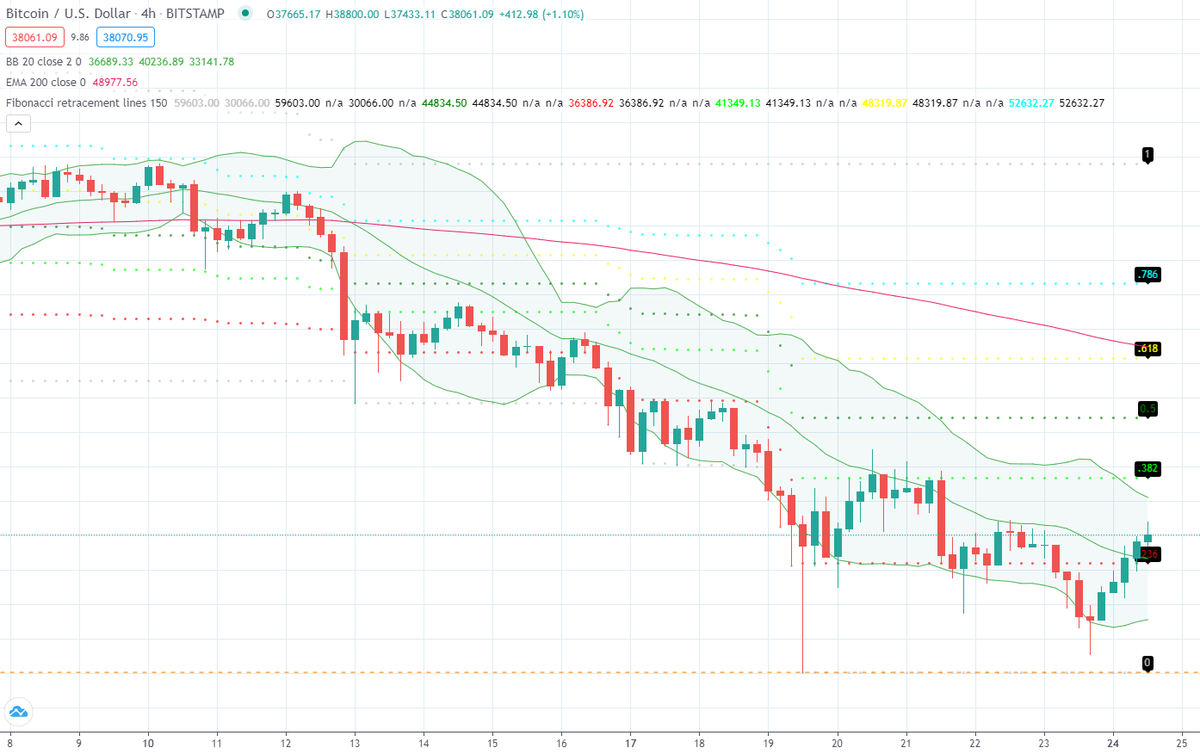 CryptoforBegin4 tweet picture