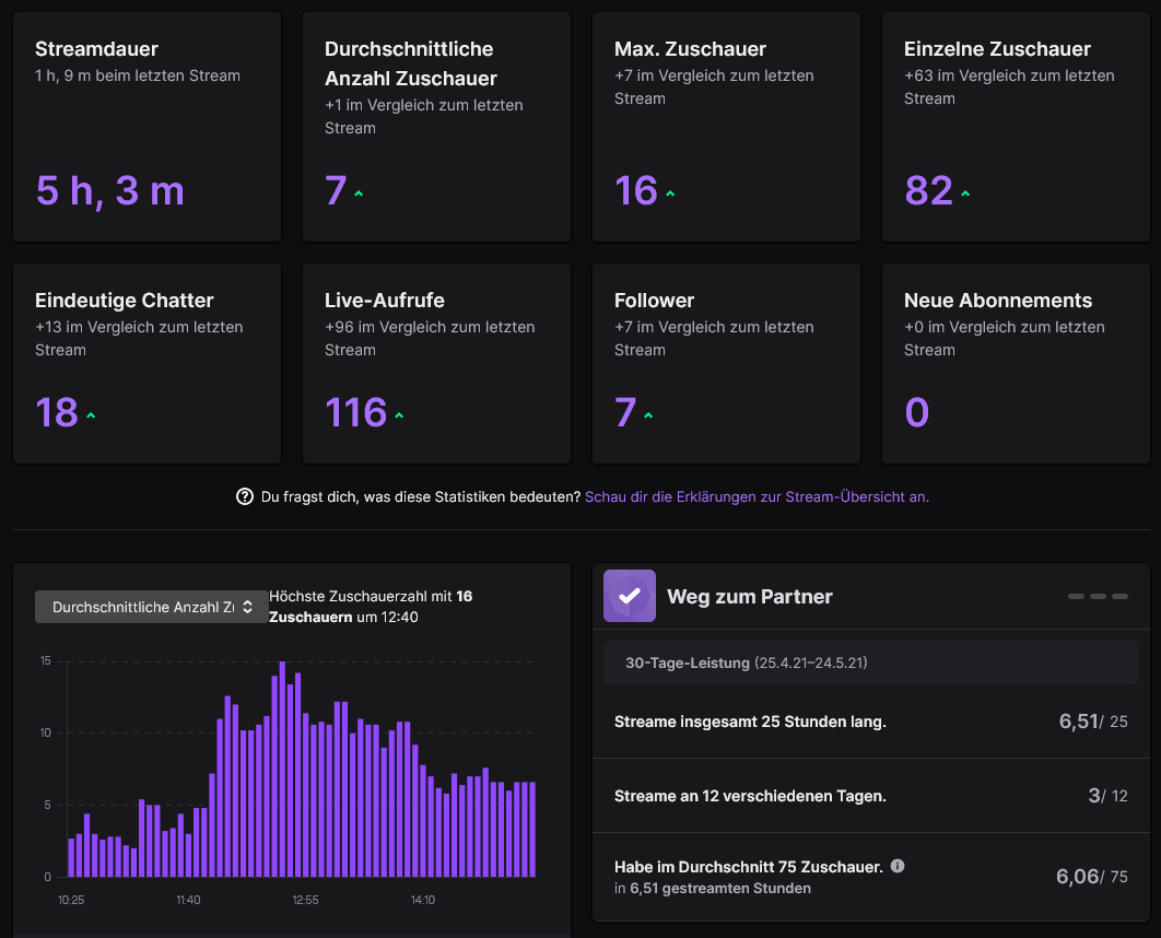 StarqlMorison's tweet photo. War nen nicer Stream heut danke an die die da waren. https://t.co/i37O4k5vM5