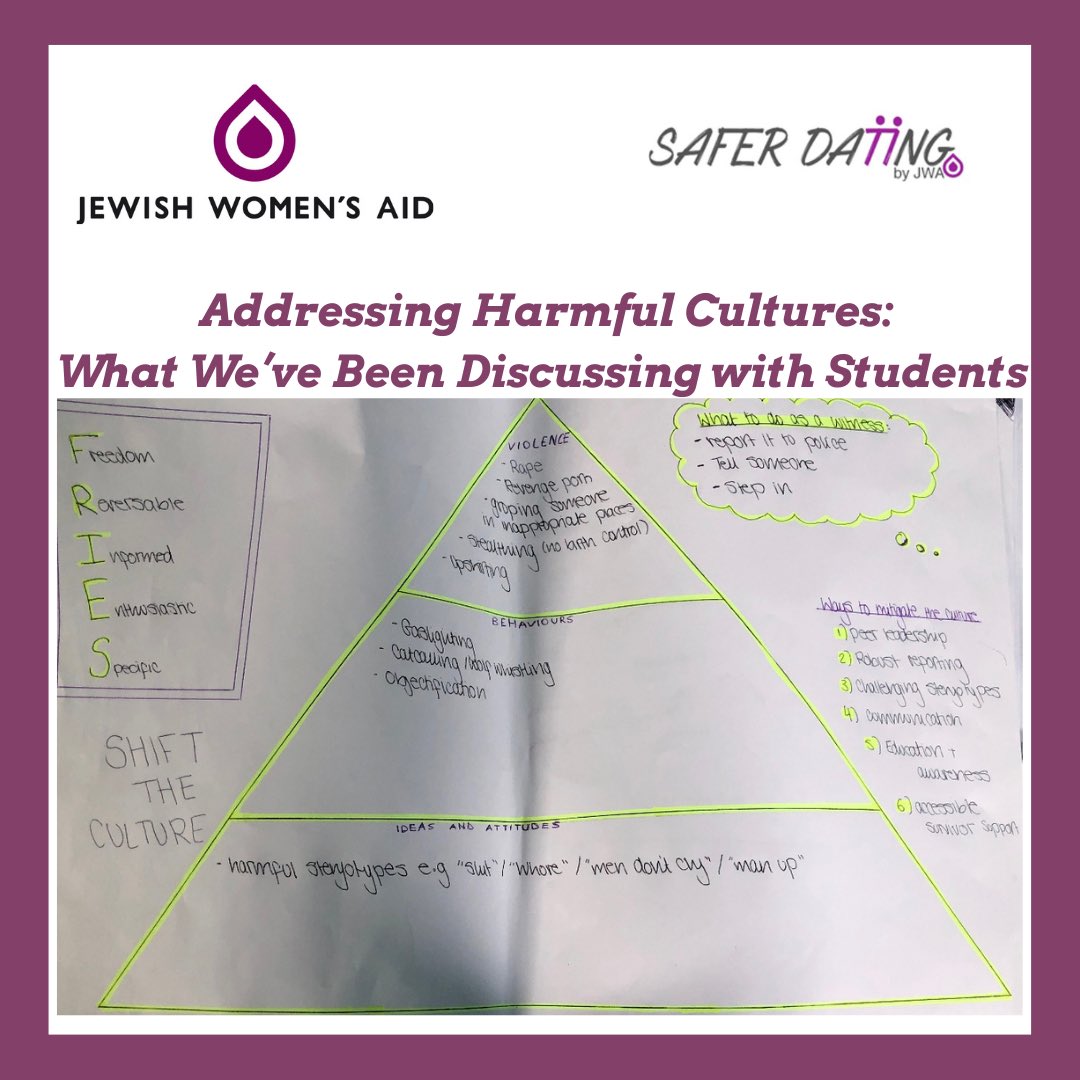 saferdatingJWA's tweet photo. In our sessions at JFS we’ve had some fantastic discussions about consent, harassment and the cultures surrounding these topics. This pyramid is one of the great examples of what students learnt in the sessions and what they believe is necessary to change the culture👏 https://t.co/e65oS2oThm