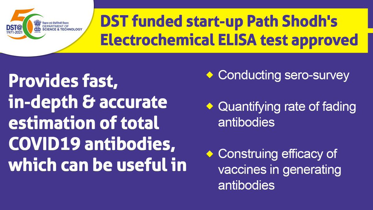 Another remarkable result of nurturing home grown talent!

@IndiaDST funded startup, PathShodh Healthcare Pvt Lyd, has developed an Electrochemical ELISA test kit which provides rapid, detailed & precise estimation of total #COVID19 antibody concentration in samples.