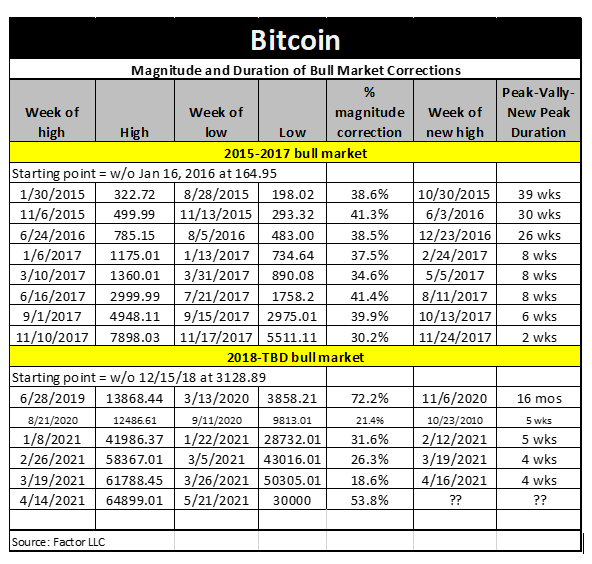 Peter Brandt (@peterlbrandt) on Twitter photo 