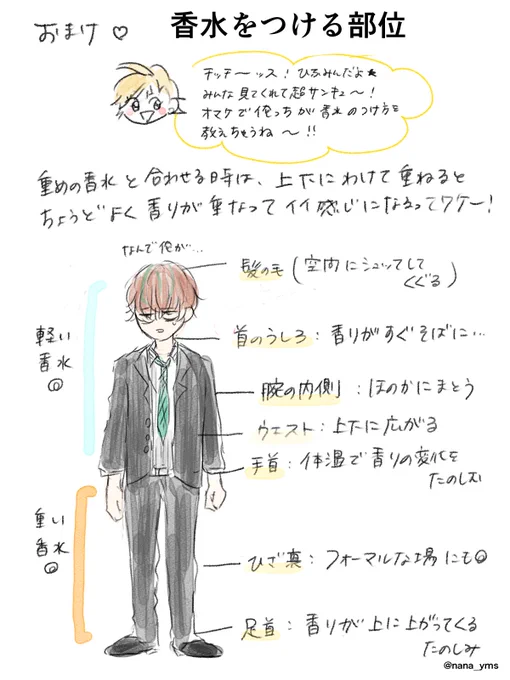 おまけです🙇‍♀️

複数お持ちの方は、香水をつける部位を
違う場所につけると纏う香りが変化して
面白いのでぜひお試し下さい🐥

ちなみに、一二三と独歩のオススメ

一二三→首後ろ
独歩→ウエスト

独歩の香りが重そうなので、一二三が下に降りてくると良さそうな気がします。 