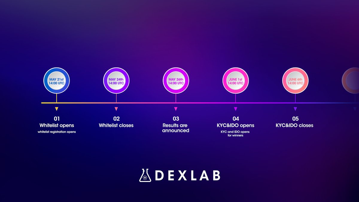 Dexlab 🧬 tweet media
