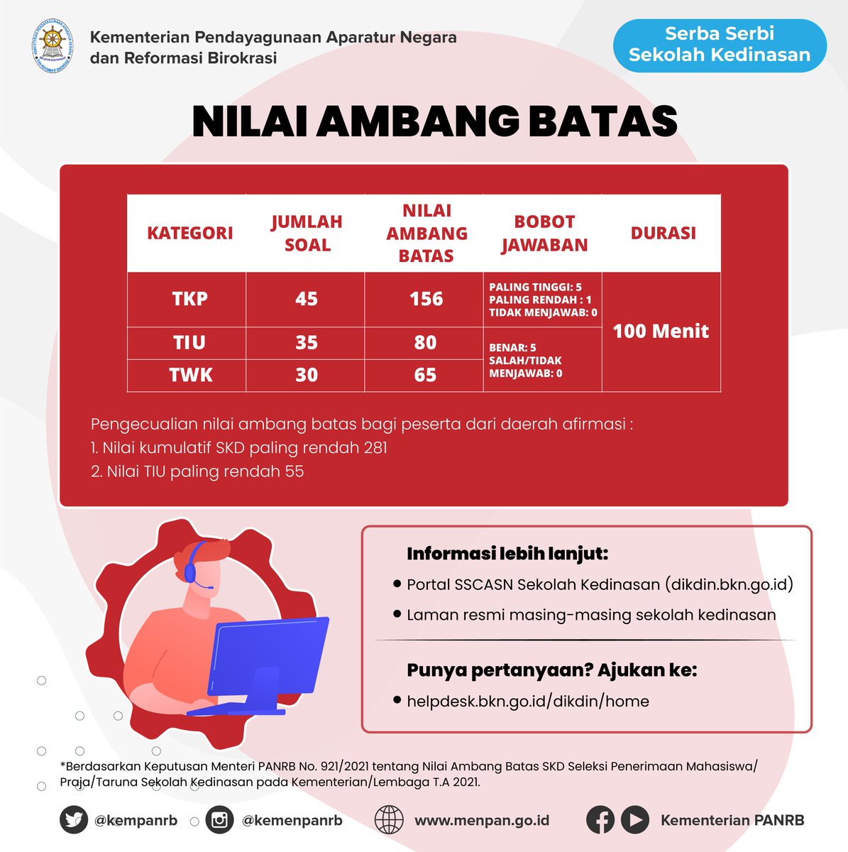 Kementerian PANRB tweet media