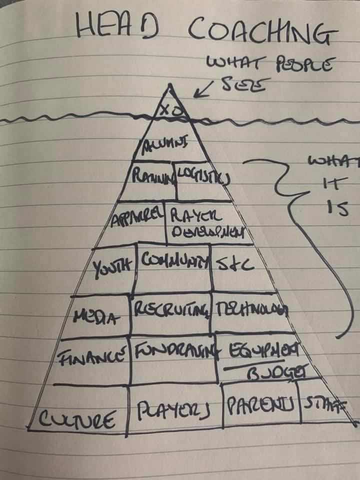 KevinCobbs's tweet photo. What y’all don’t REALLY understand about this coaching thing! #MoreToIt #PlugDIn #LightOn https://t.co/csM04xHRqa