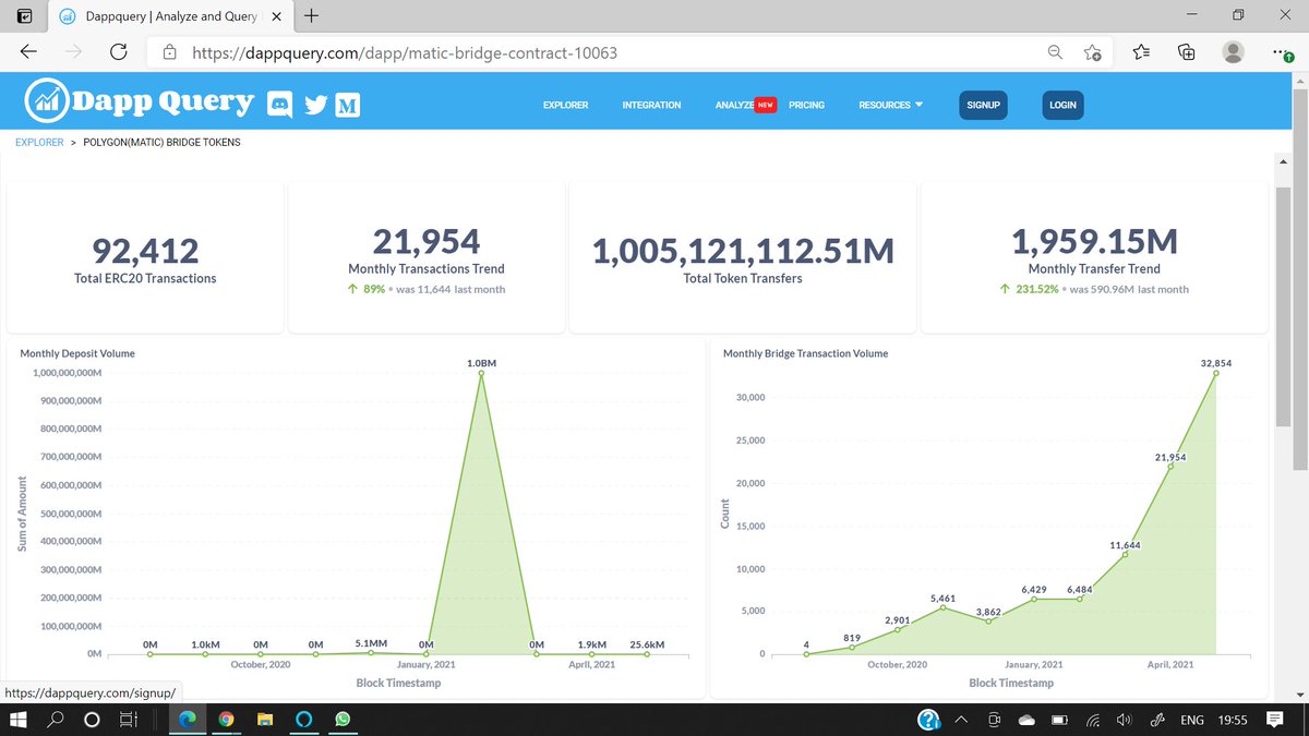 High transaction volume over the month between Polygon &amp; Eth amidst the ongoing adoption of blockchain.📈 
<a href="/0xPolygon/">Polygon | POL</a> 
Check out more such insightful analytics on dappquery.com 👋