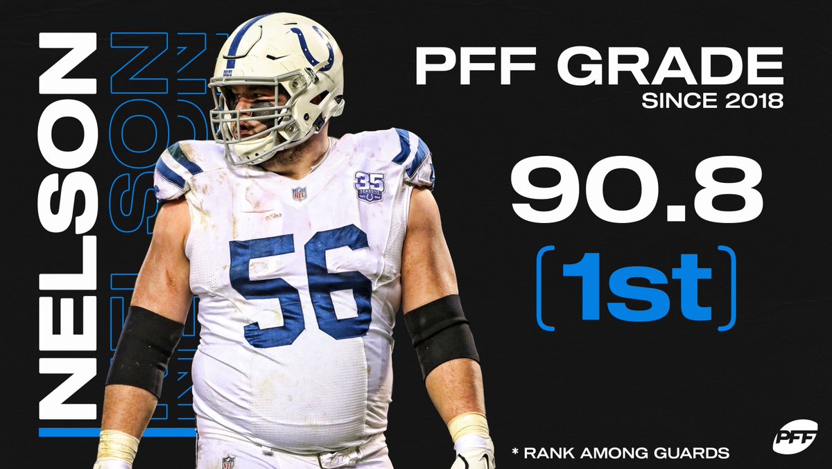 PFF's tweet image. Quenton Nelson: the best interior lineman in the NFL 👑