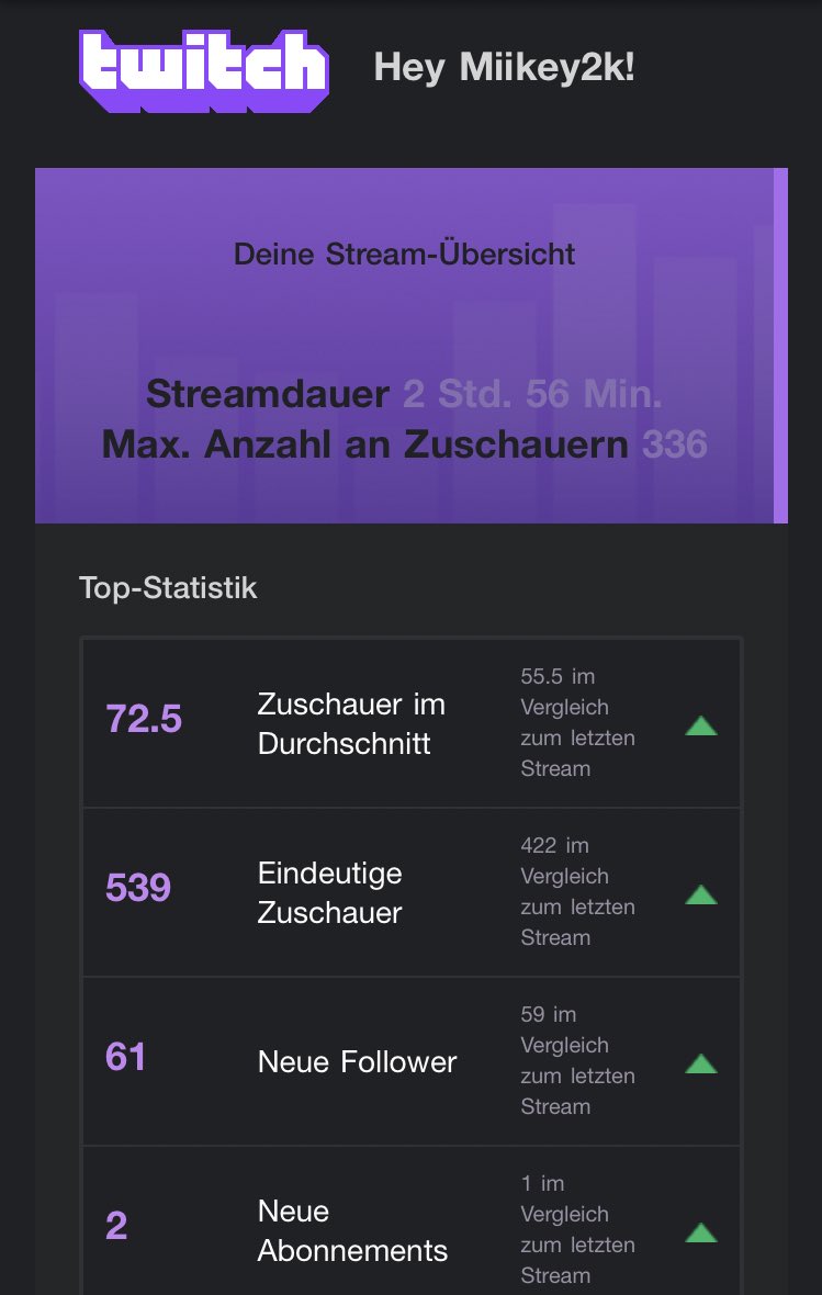 Was soll ich sagen? Vielen Dank <a href="/fifabio97/">fifabio97</a> für dein Host/Raid unfassbar ❤️