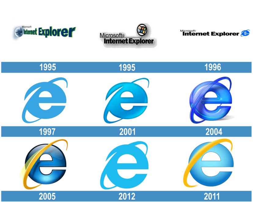 Интернет эксплорер edge. Internet Explorer. Internet Explorer логотип. Майкрософт интернет эксплорер. Internet Explorer браузер.