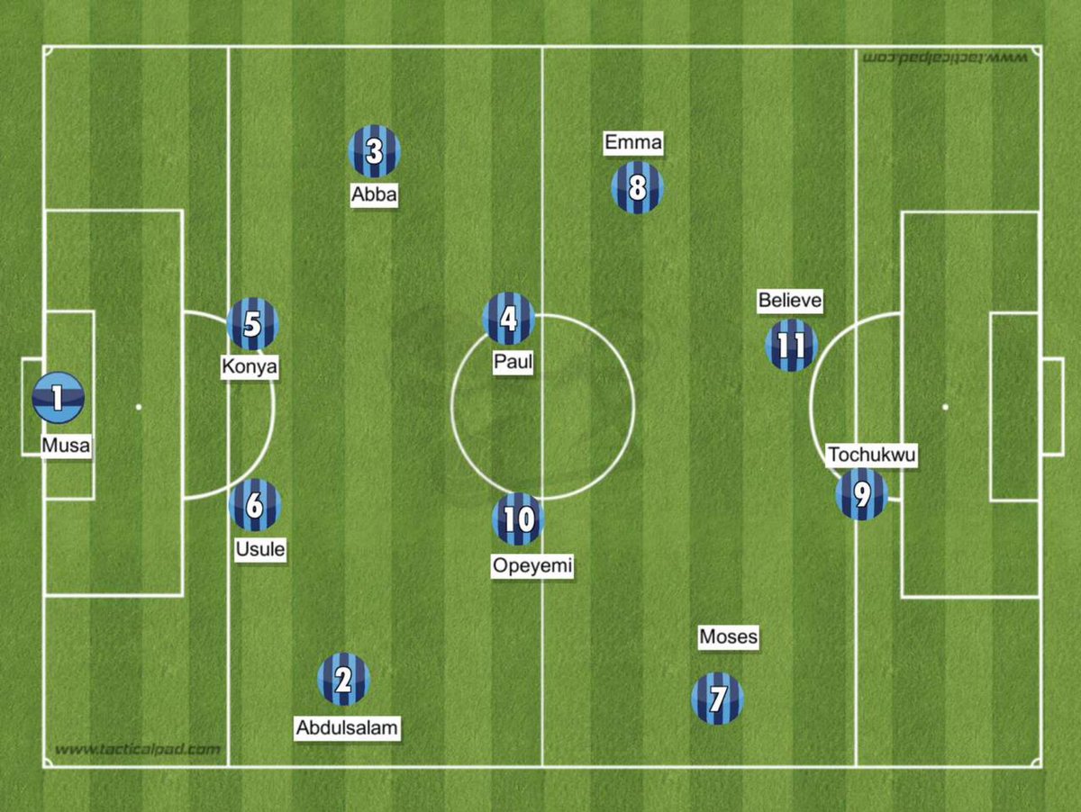 Our starting Lineup vs <a href="/FcheartsN/">FcHearts_ng</a>  !!! 
🔵⚪️⚽️🔥