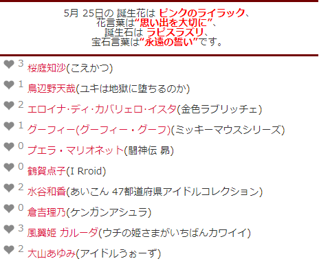 キャラ誕表 Charadayfan Twitter