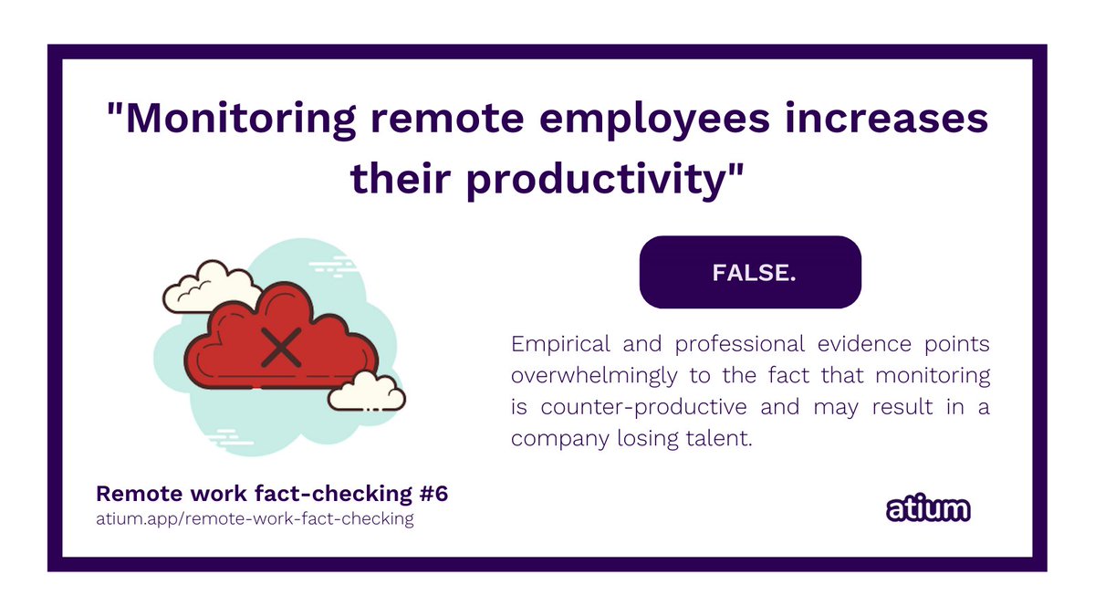 Remote work fact-checking Day 6 - 'Monitoring remote employees increases their productivity' ❌

If you want to find out how we reached our conclusions, you can read the full report here: buff.ly/2S8yPIc

See all facts in one thread 🧵! buff.ly/3bFDOXL