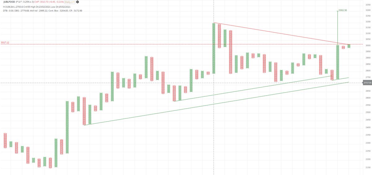 Jubilant Food Share Price Live Live Stock Updates Views News Charts Analysis Future jubilant-food-share-price-live-live-stock-updates-views-news-charts-analysis-future