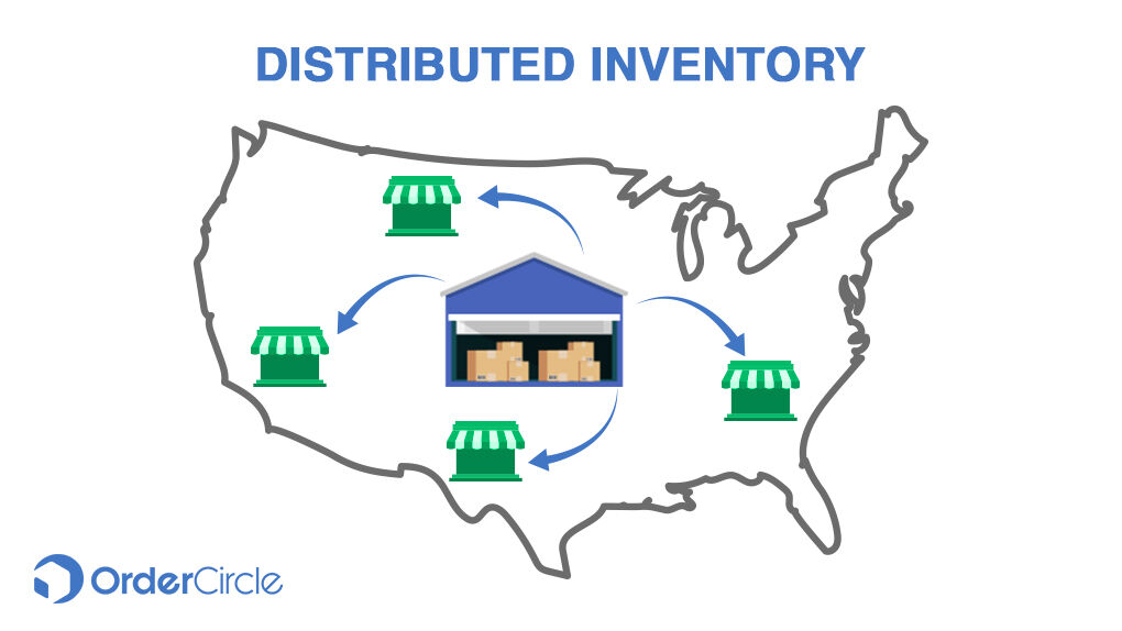 OrderCircle's tweet photo. Distributed Inventory:
Is your business struggling to deliver the right products at the right time? Read more to understand the concept of Distributed Inventory. 
#DistributedInventory #InventoryManagement #Whatis #OrderCircle
https://t.co/QT2oWxyVOa https://t.co/7ezvKCCQP5