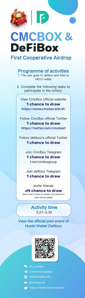 cmcbox1's tweet photo. CMCBOX &amp; DeFiBox First Cooperative Airdrop

 Programme of activities
1. The user goes to defibox and links to
 HECO wallet

2. Complete the following tasks to
 participate in the lottery:

 View CmcBox official website
1 chance to draw https://t.co/IbKWg7yzfL

#Airdrops #Heco https://t.co/hLagkMSV1w