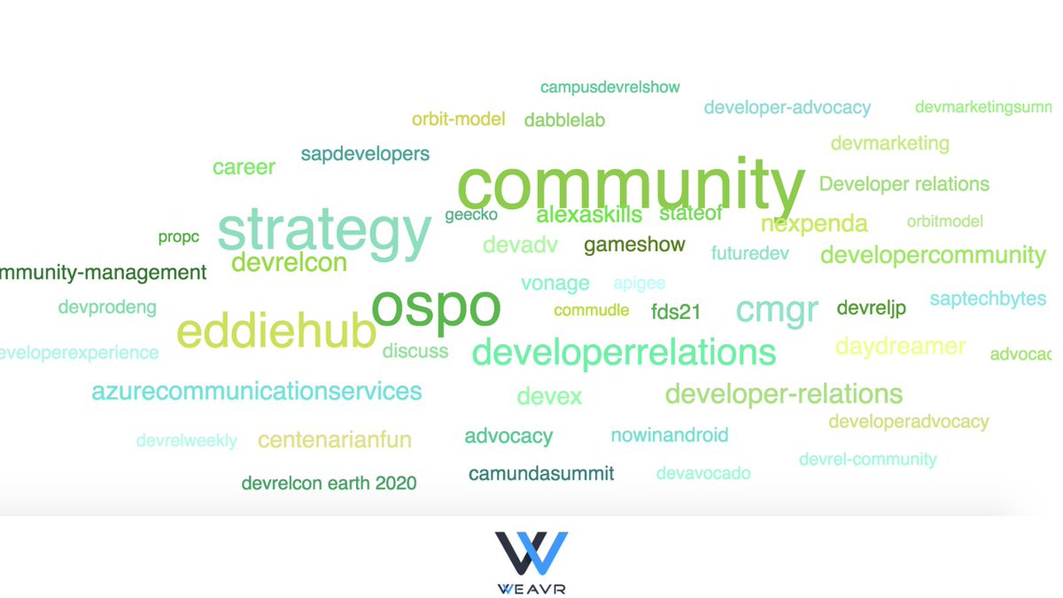 WeavrCafe's tweet photo. When a DevRel runs a DevRel query on Weavr to see what's trending in the developer world :-)
#community #strategy #ospo #eddiehub #devrelcon #camundasummit #devrel #cmgr #gameshow #orbitmodel and more. https://t.co/Okh7vlbkak